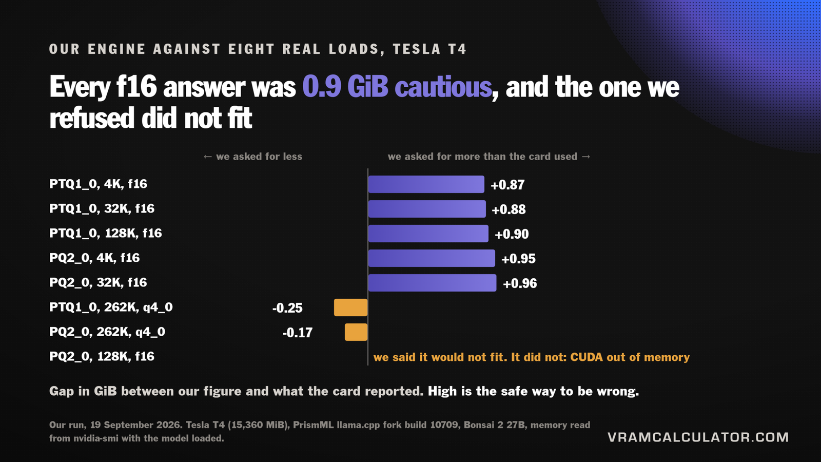 Vramcalculator bonsai Tesla T4