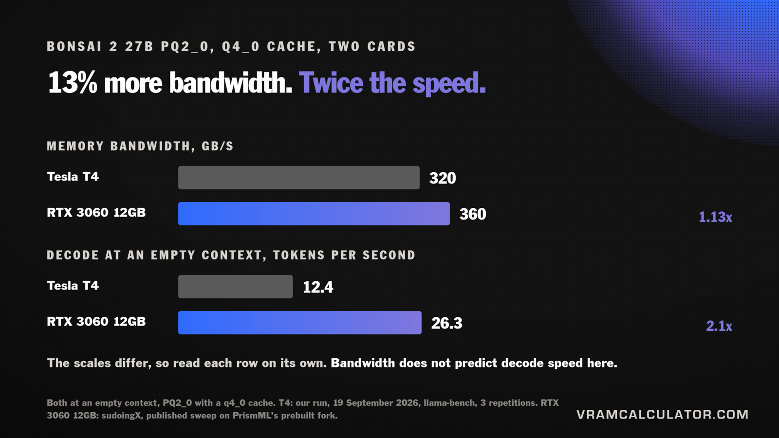 TESLA T4 VS RTX 3060