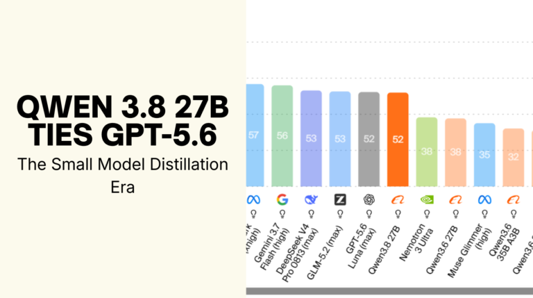 Qwen 3.8 27B Ties GPT-5.6: The Small Model Distillation Era
