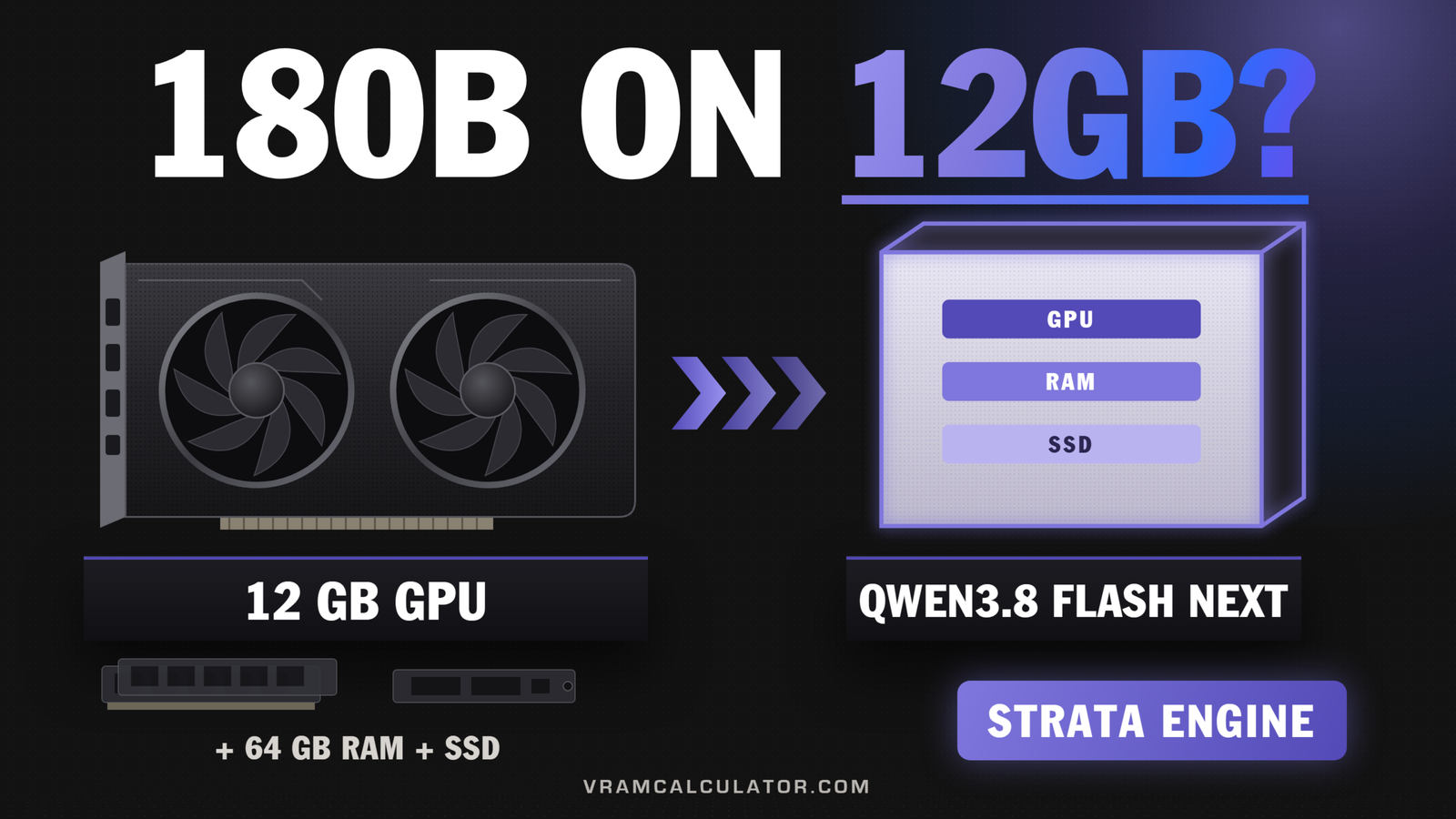 Strata Qwen3.8-Flash-Next, Strata inference engine, Qwen3.8-Flash-Next 12GB, Flash-Next gaming PC, Strata RAM requirements, GSQ-RCO GGUF, run 125B model 12GB GPU