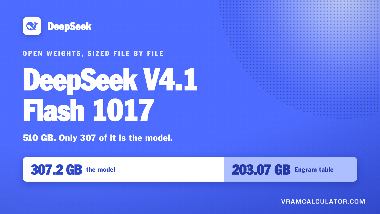 DeepSeek V4.1 Flash 1017: of the 510 GB download, 307.2 GB is the model and 203.07 GB is the Engram lookup table