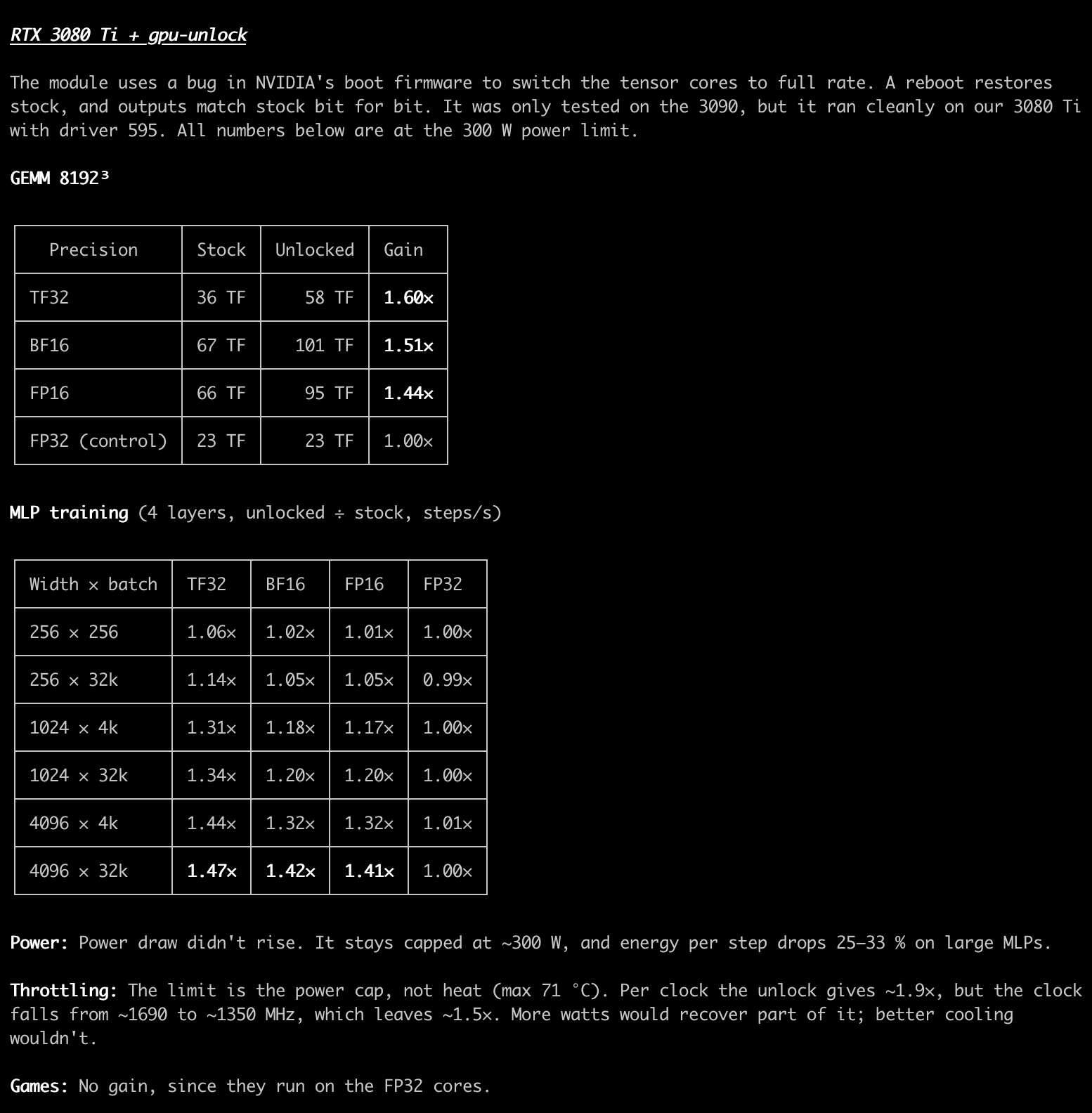 Screenshot by @MarcJSchmidt of RTX 3080 Ti results with gpu-unlock at a 300 W power limit: 8192 cubed GEMM stock against unlocked for TF32, BF16, FP16 and FP32, and MLP training ratios by width and batch size