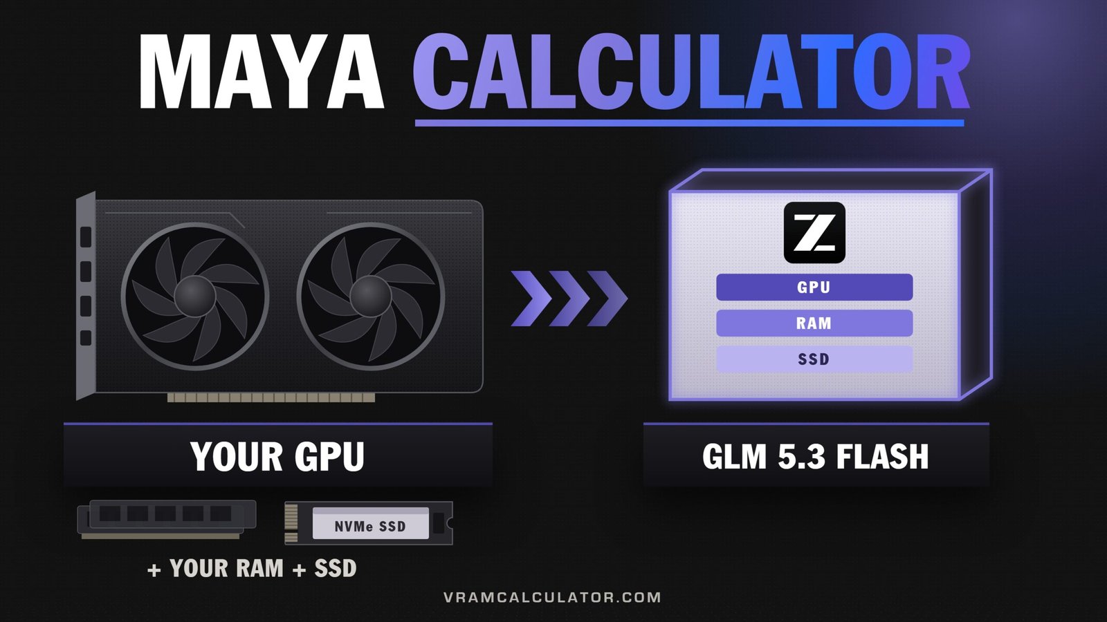 Maya Calculator: your graphics card, RAM and SSD against GLM 5.3 Flash, split across GPU, RAM and SSD