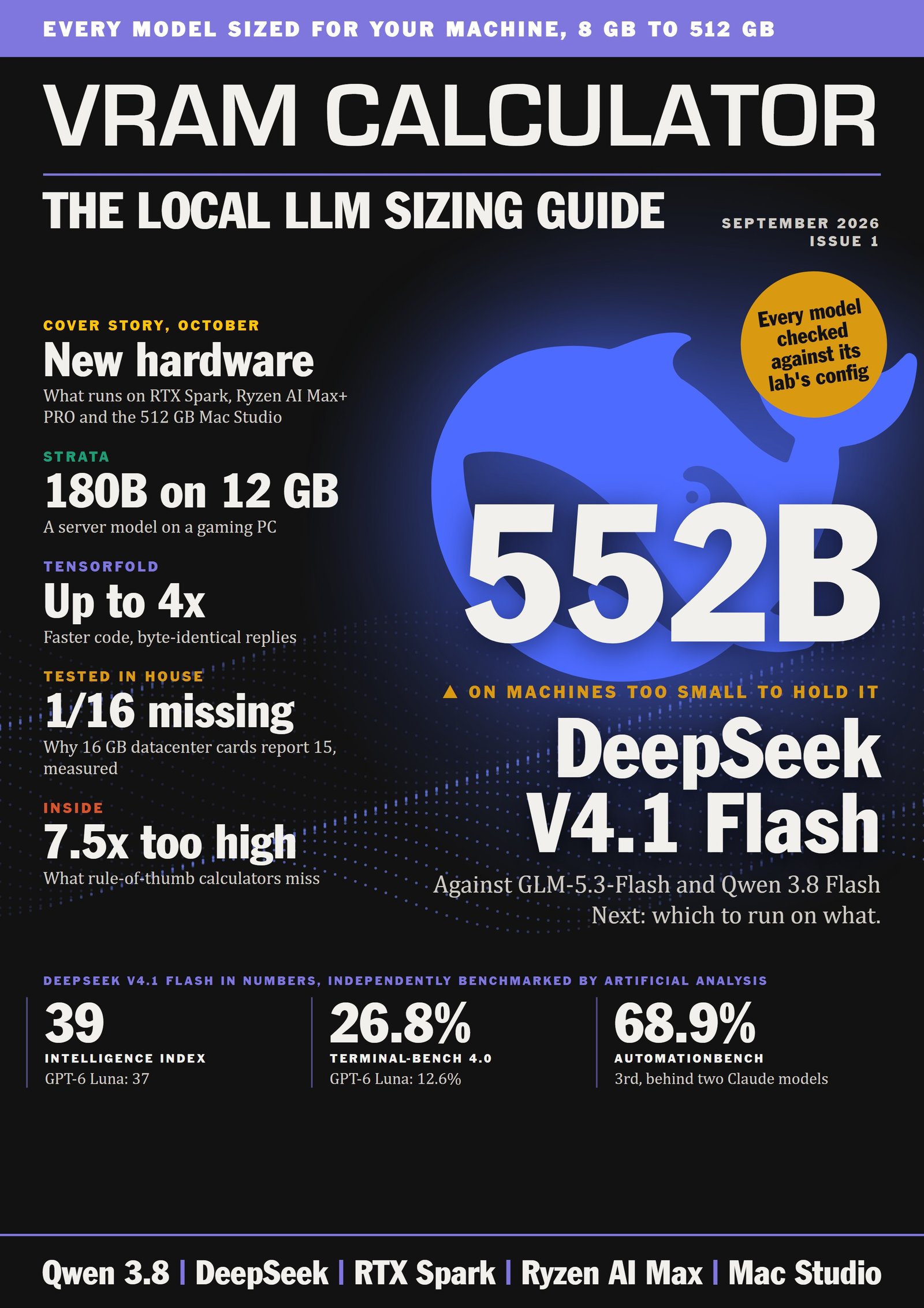 The Local LLM Sizing Guide, Issue 1, September 2026: what runs on October's new hardware, and DeepSeek V4.1 Flash against GLM-5.3-Flash and Qwen 3.8 Flash Next